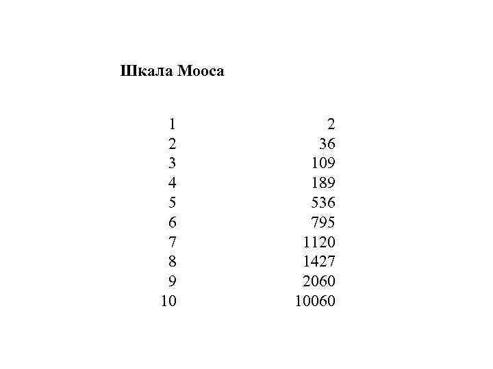 Шкала Мооса 1 2 3 4 5 6 7 8 9 10 2 36