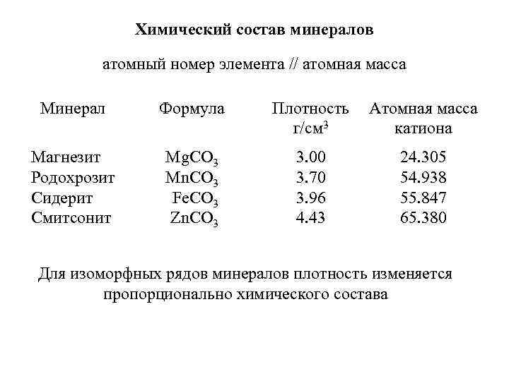 Химический состав минеральной