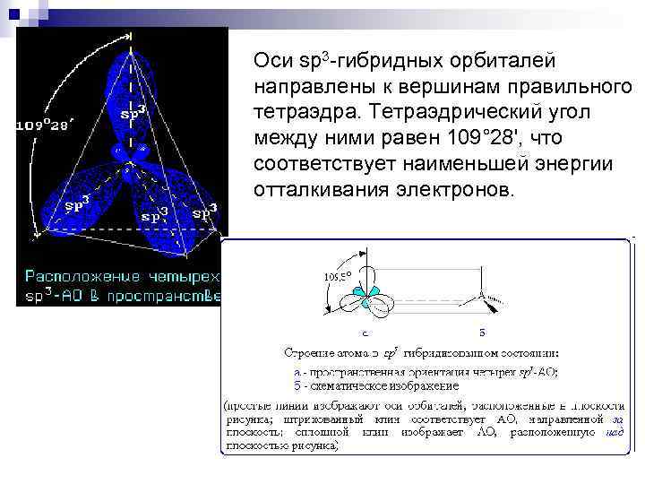 Оси sp 3 -гибридных орбиталей направлены к вершинам правильного тетраэдра. Тетраэдрический угол между ними
