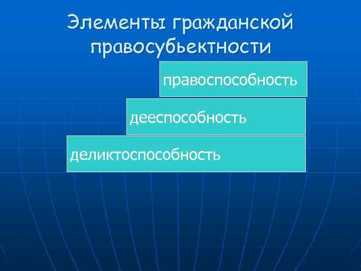 Элементы гражданской правосубьектности правоспособность дееспособность деликтоспособность 