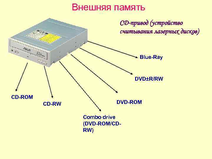 Структурная схема cd rom