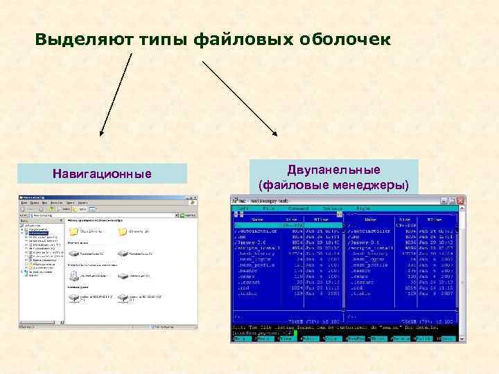 Выделяют типы файловых оболочек Навигационные Двупанельные (файловые менеджеры) 