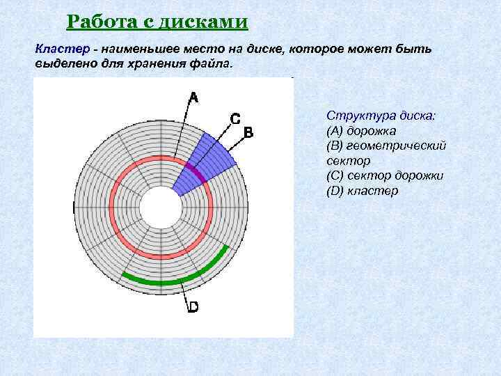 На рисунке изображен диск