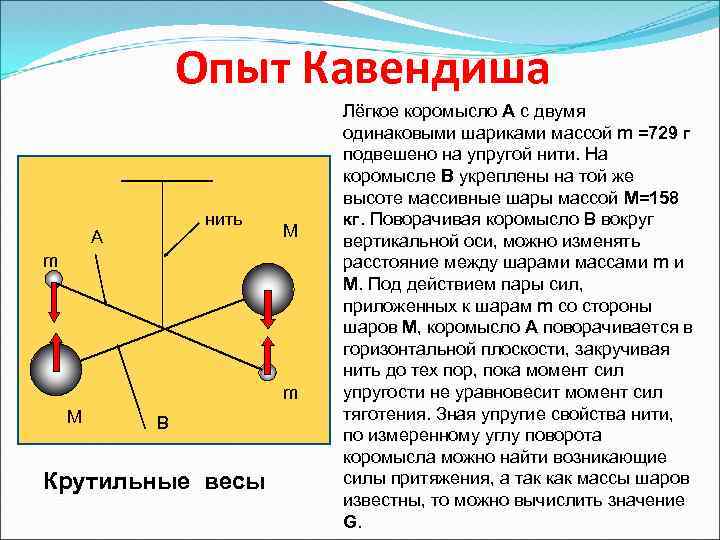 Сила притяжения шариков. Эксперимент Генри Кавендиша. Эксперимент Кавендиша крутильные весы. Генри Кавендиш крутильные весы. Опыт Генри Кавендиша физика 9 класс.