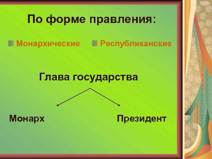 По форме правления: Монархические Республиканские Глава государства Монарх Президент 