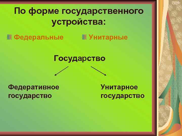 По форме государственного устройства: Федеральные Унитарные Государство Федеративное государство Унитарное государство 