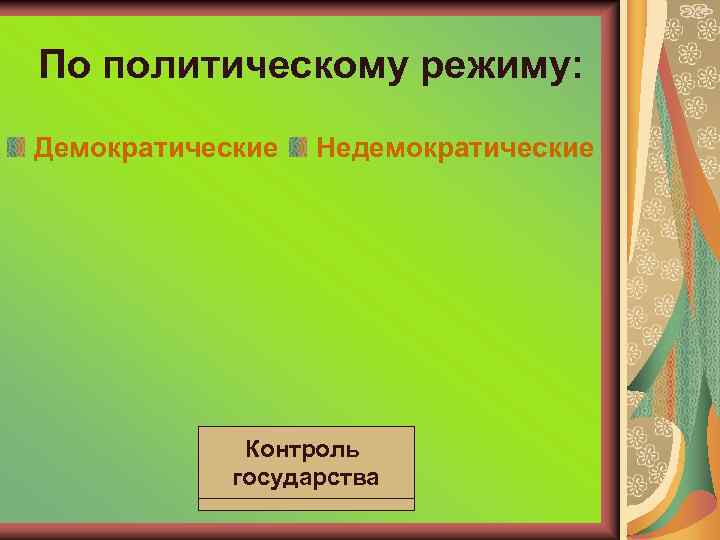 По политическому режиму: Демократические Недемократические Контроль Права человека государства 