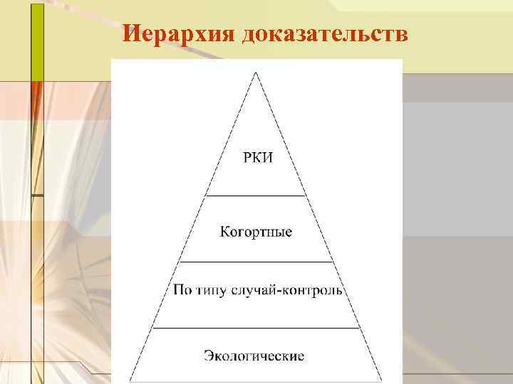 Иерархия доказательств 