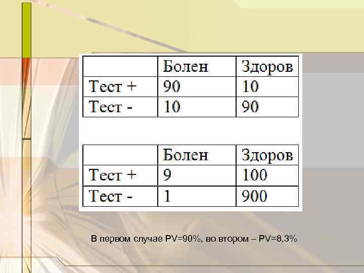 В первом случае PV=90%, во втором – PV=8, 3% 