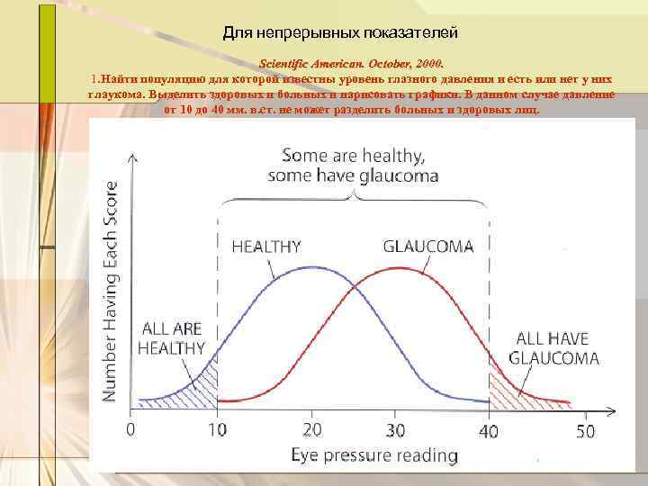 Для непрерывных показателей Scientific American. October, 2000. 1. Найти популяцию для которой известны уровень