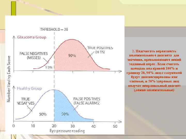 2. Подсчитать вероятность положительного диагноза для значения, превышающего некий заданный порог. Если считать площадь