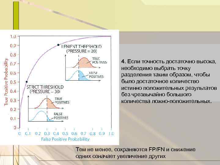 4. Если точность достаточно высока, необходимо выбрать точку разделения таким образом, чтобы было достаточное