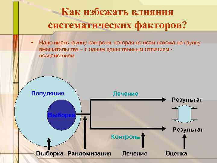 Как избежать влияния систематических факторов? • Надо иметь группу контроля, которая во всем похожа