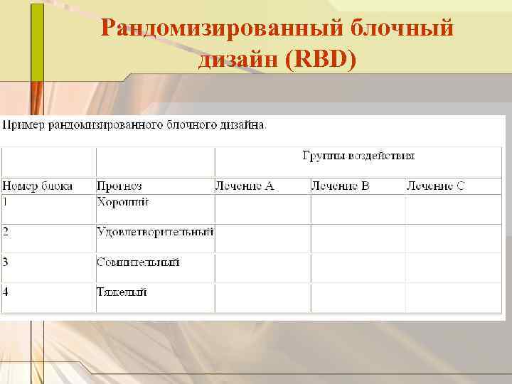 Рандомизированный блочный дизайн (RBD) 