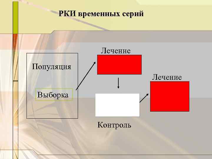 РКИ временных серий Лечение Популяция Лечение Выборка Контроль 