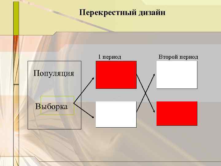 Перекрестный дизайн 1 период Популяция Выборка Второй период 