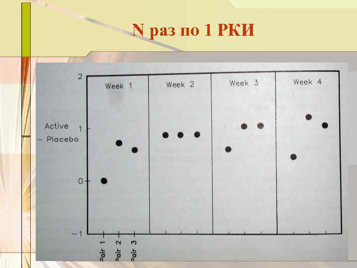 N раз по 1 РКИ 
