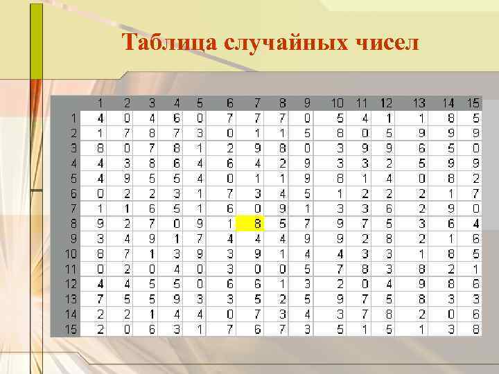 Таблица случайных чисел 