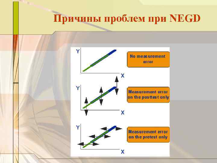 Причины проблем при NEGD 
