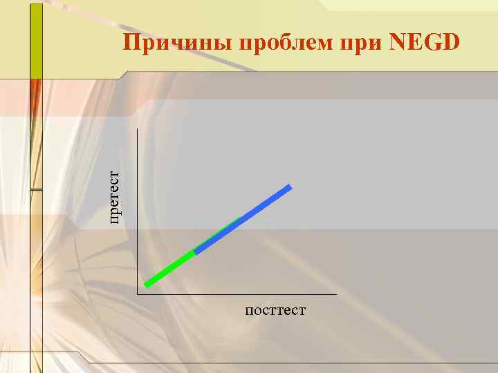 претест Причины проблем при NEGD посттест 