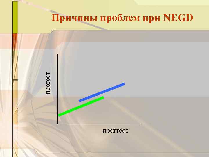претест Причины проблем при NEGD посттест 