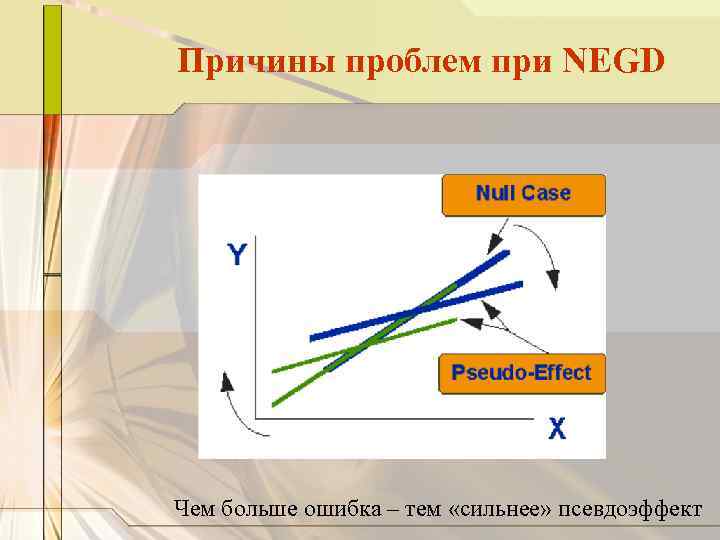 Причины проблем при NEGD Чем больше ошибка – тем «сильнее» псевдоэффект 