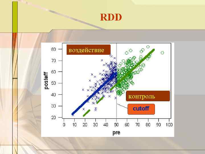 RDD воздействие контроль 