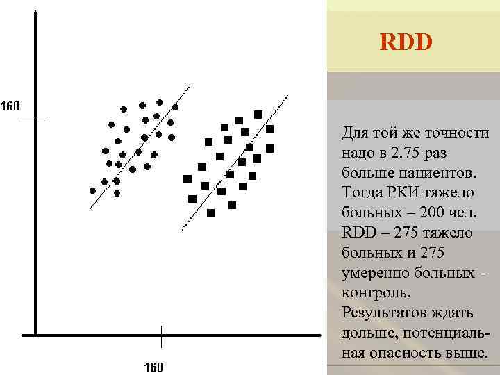 RDD Для той же точности надо в 2. 75 раз больше пациентов. Тогда РКИ