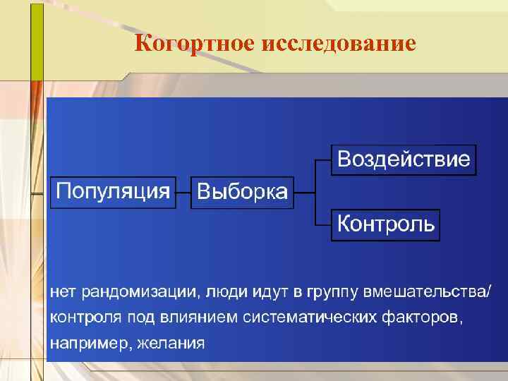 Когортное исследование 