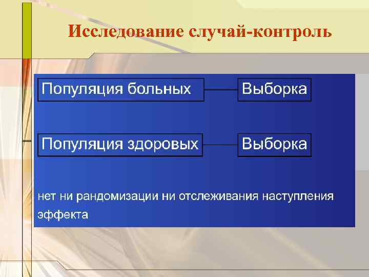 Исследование случай-контроль 