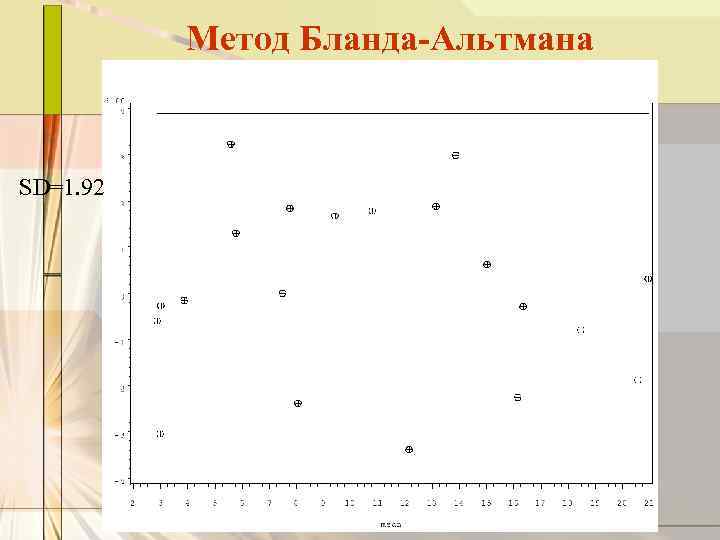 Метод Бланда-Альтмана SD=1. 92 