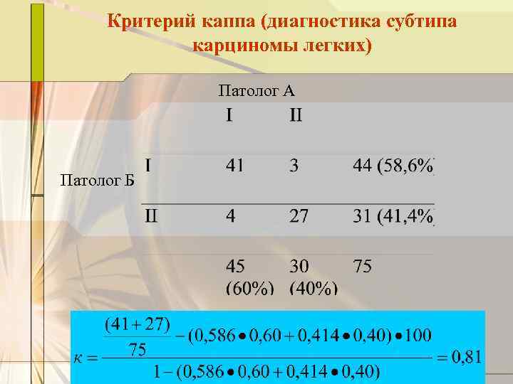 Критерий каппа (диагностика субтипа карциномы легких) Патолог А Патолог Б 
