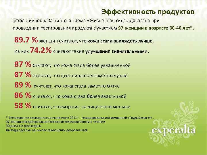 Эффективность продуктов Эффективность Защитного крема «Жизненная сила» доказана при проведении тестирования продукта с участием