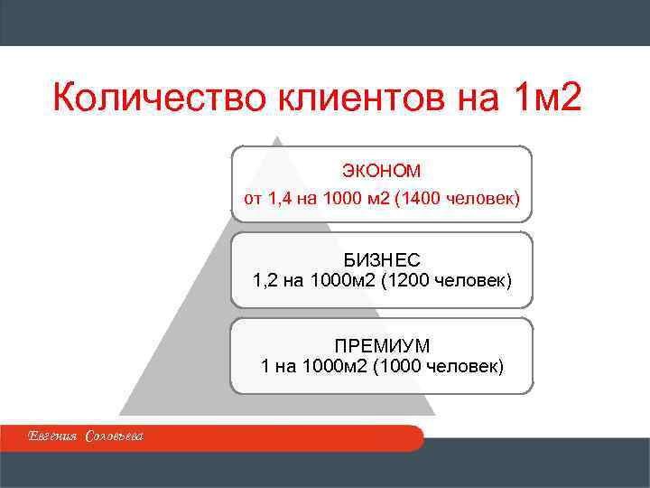 Количество клиентов на 1 м 2 ЭКОНОМ от 1, 4 на 1000 м 2