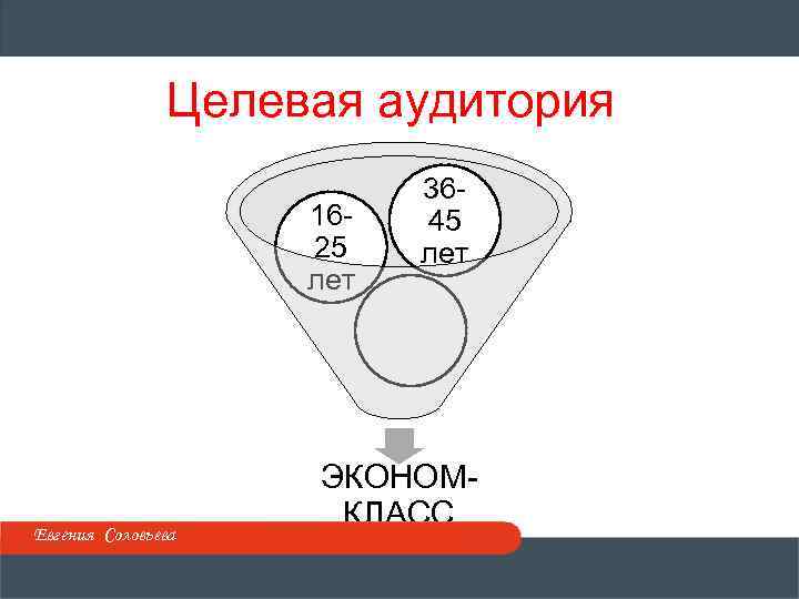 Целевая аудитория 1625 лет Евгения Соловьева 3645 лет ЭКОНОМКЛАСС 