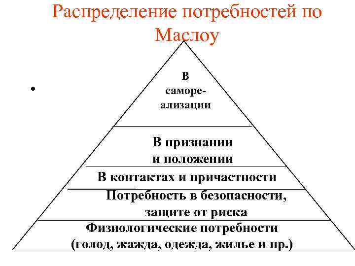 Распределение потребностей по Маслоу • В саморе ализации В признании и положении В контактах