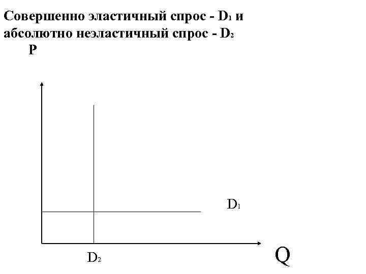Совершенно эластичный cпрос - D 1 и абсолютно неэластичный спрос - D 2 P