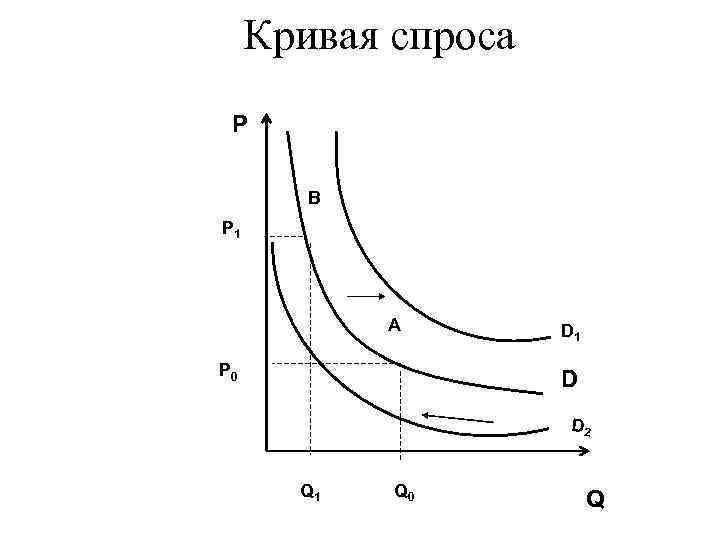 Кривая спроса. Кривая спроса рис. 1.1.1.. Математическая кривая спроса. График Кривой спроса. Кривая спроса график.