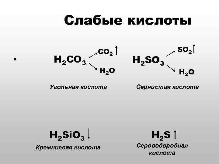 Слабые кислоты • H 2 CO 3 CO 2 H 2 O Угольная кислота