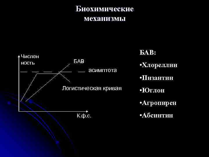 Биохимические механизмы Числен ность БАВ: БАВ асимптота • Хлореллин • Пизантин Логистическая кривая •