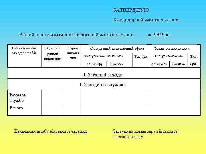 ЗАТВЕРДЖУЮ Командир військової частини Річний план економічної роботи військової частини Найменування заходів і робіт