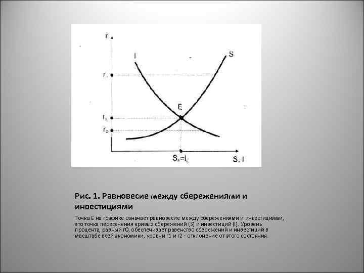 Рис. 1. Равновесие между сбережениями и инвестициями Точка Е на графике означает равновесие между