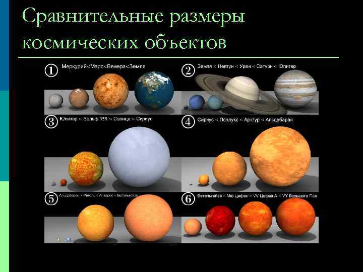 Сравнительные размеры космических объектов 