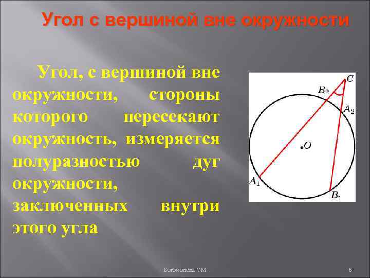 Угол с вершиной вне окружности Угол, с вершиной вне окружности, стороны которого пересекают окружность,