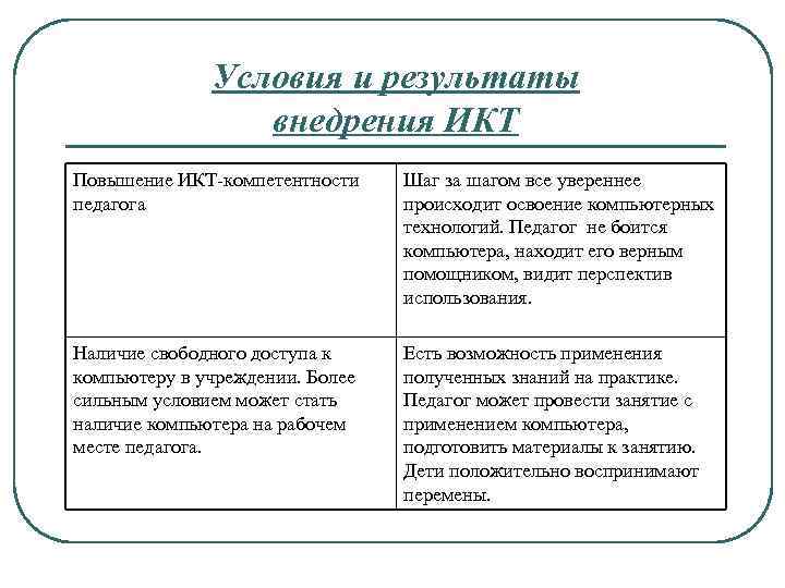 Условия и результаты внедрения ИКТ Повышение ИКТ-компетентности педагога Шаг за шагом все увереннее происходит