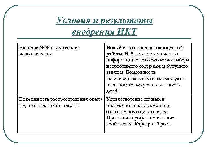 Условия и результаты внедрения ИКТ Наличие ЭОР и методик их использования Новый источник для