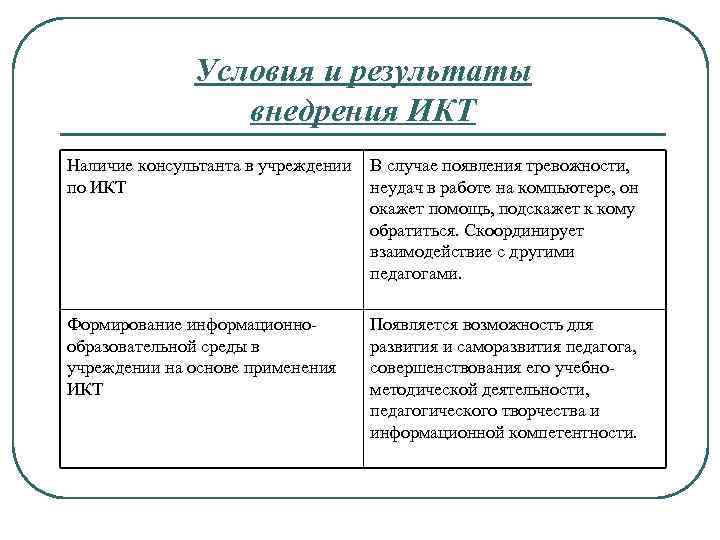 Условия и результаты внедрения ИКТ Наличие консультанта в учреждении В случае появления тревожности, по