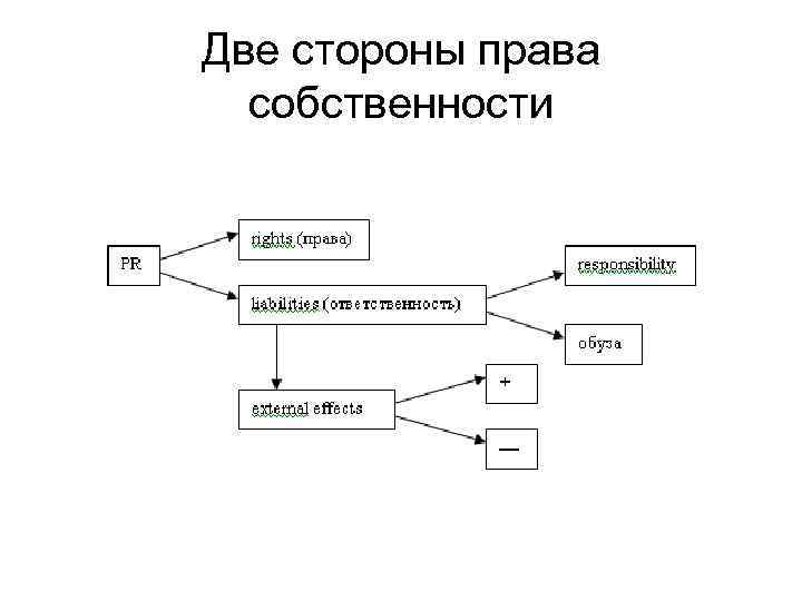 Две стороны права собственности 