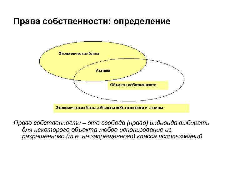 Права собственности: определение Экономические блага Активы Объекты собственности Экономические блага, объекты собственности и активы
