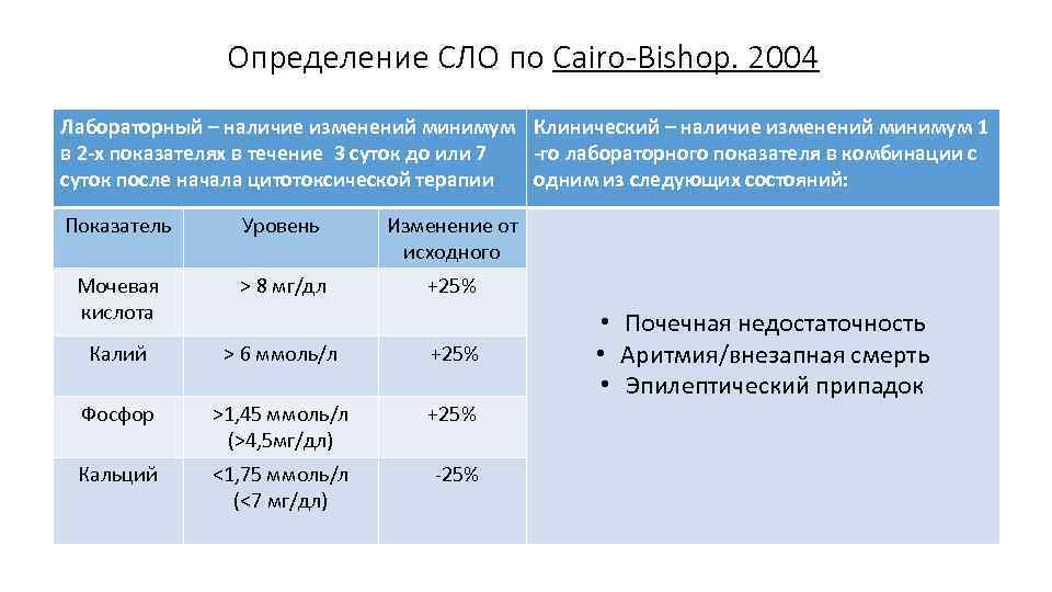 Определение СЛО по Cairo-Bishop. 2004 Лабораторный – наличие изменений минимум Клинический – наличие изменений